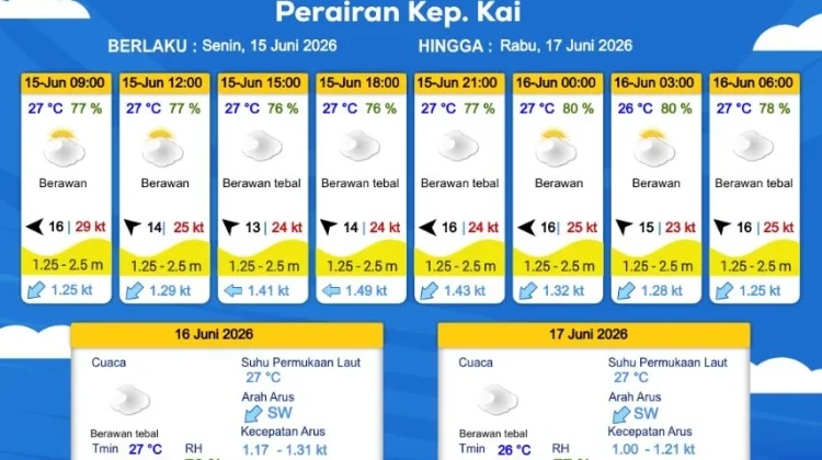 Prakiraan Cuaca Senin 15 Juni 2026