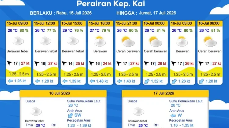 Prakiraan Cuaca Rabu 15 Juli 2026
