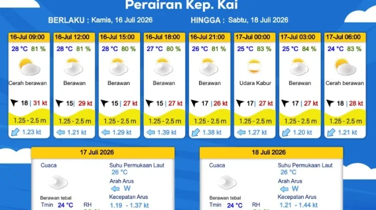 Prakiraan Cuaca Kamis 16 Juli 2026