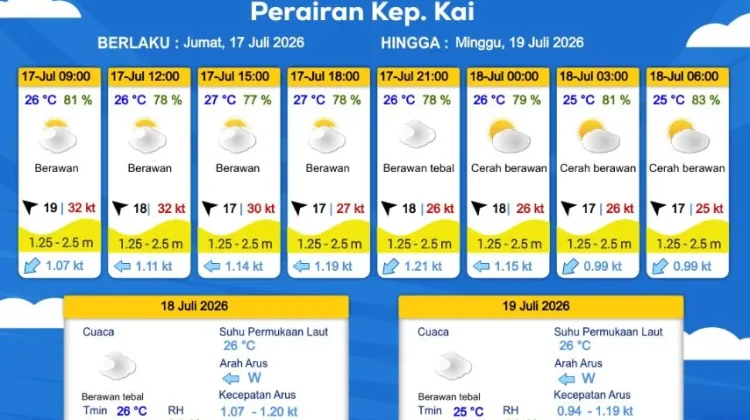 Prakiraan Cuaca Jumat 17 Juli 2026