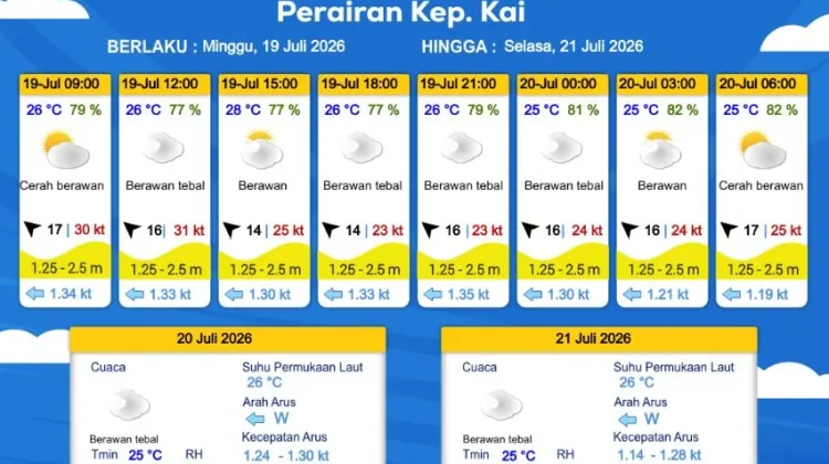 Prakiraan Cuaca Minggu 19 Juli 2026