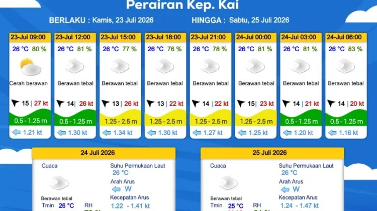Prakiraan Cuaca Kamis 23 Juli 2026