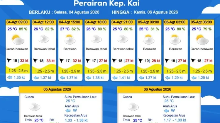 Prakiraan Cuaca Selasa 4 Agustus 2026