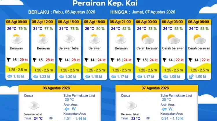 Prakiraan Cuaca Rabu 5 Agustus 2026