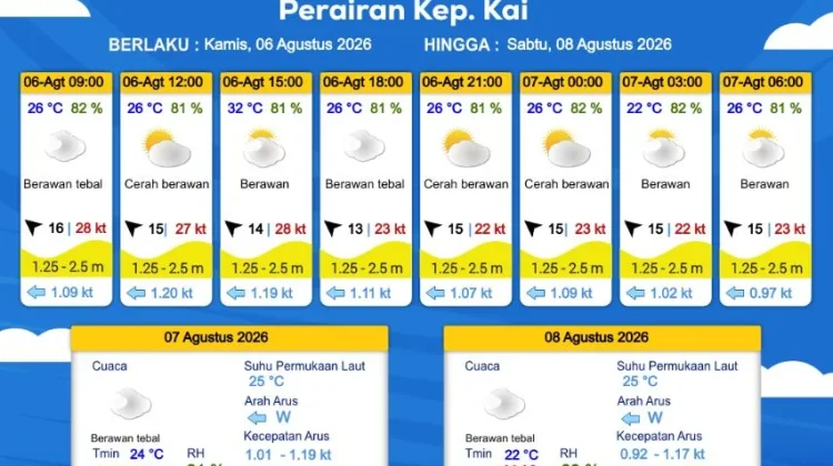 Prakiraan Cuaca Kamis 6 Agustus 2026