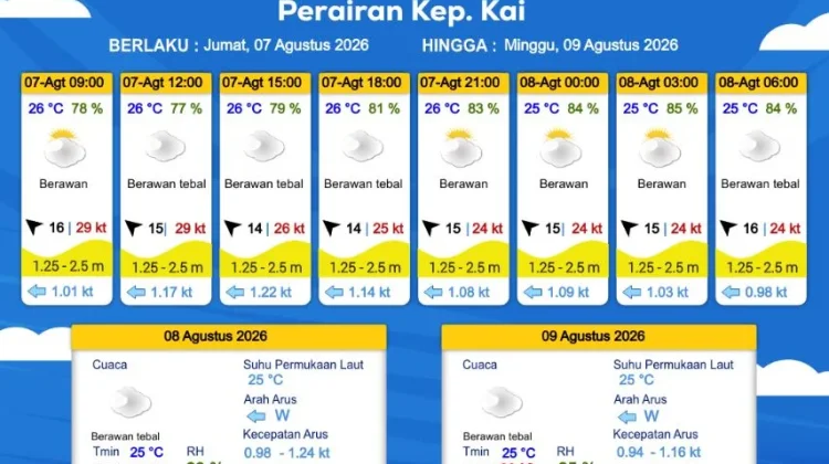 Prakiraan Cuaca Jumat 7 Agustus 2026