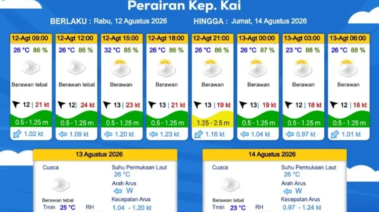 Prakiraan Cuaca Rabu 12 Agustus 2026