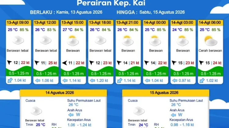 Prakiraan Cuaca Kamis 13 Agustus 2026