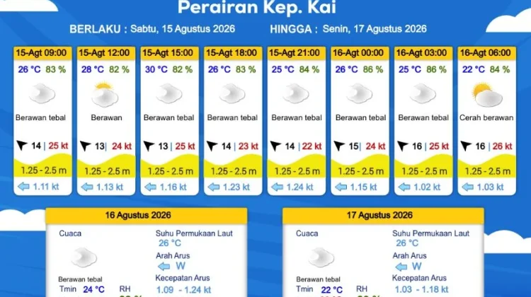 Prakiraan Cuaca Sabtu 15 Agustus 2026