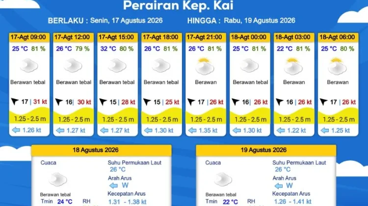 Prakiraan Cuaca Senin 17 Agustus 2026