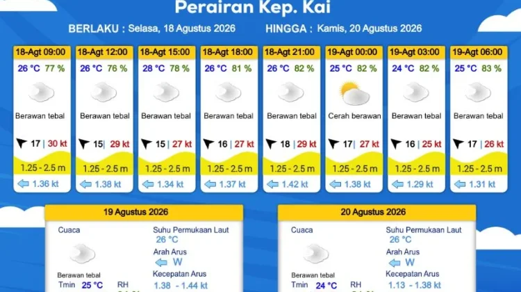 Prakiraan Cuaca Selasa 18 Agustus 2026