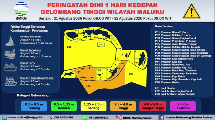 Prakiraan Cuaca Jumat 21 Agustus 2026