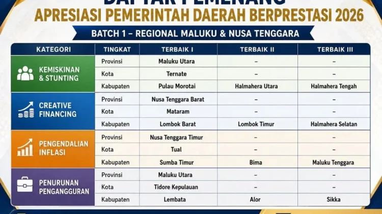 Lewati Tantangan Kepulauan, Maluku Tenggara Sabet Terbaik III Inflasi Maluku-NTT