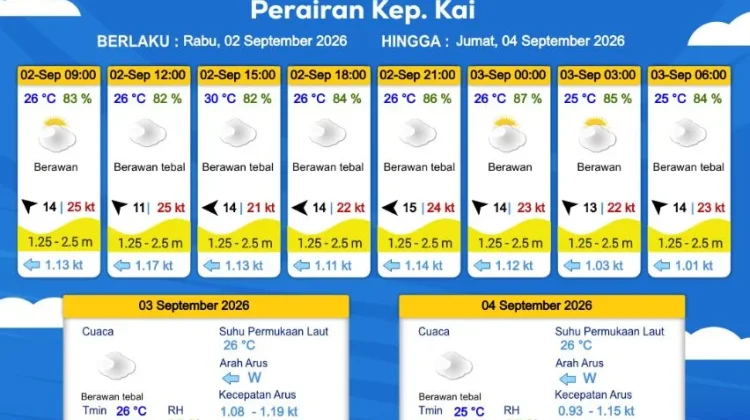 Prakiraan Cuaca Rabu 2 September 2026