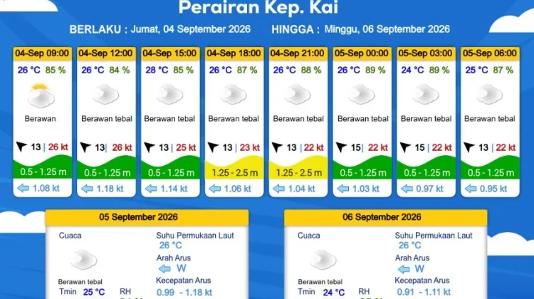 Prakiraan Cuaca Jumat 4 September 2026