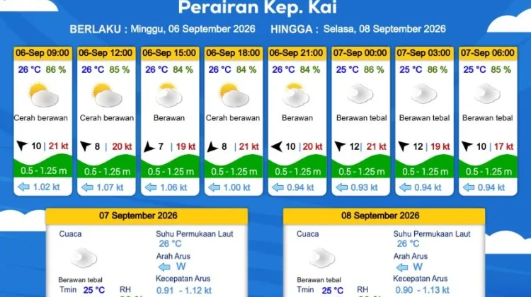 Prakiraan Cuaca Minggu 6 September 2026
