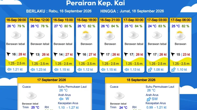 Prakiraan Cuaca Kamis 17 September 2026