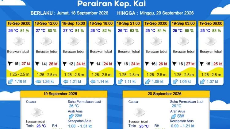 Prakiraan Cuaca Sabtu 19 September 2026