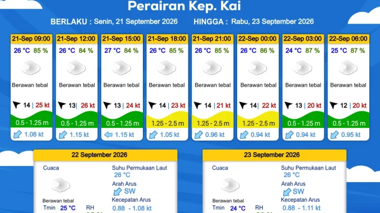 Prakiraan Cuaca Selasa 22 September 2026