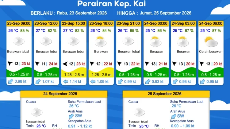 Prakiraan Cuaca Kamis 24 September 2026