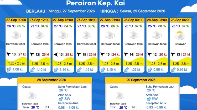 Prakiraan Cuaca Senin 28 September 2026
