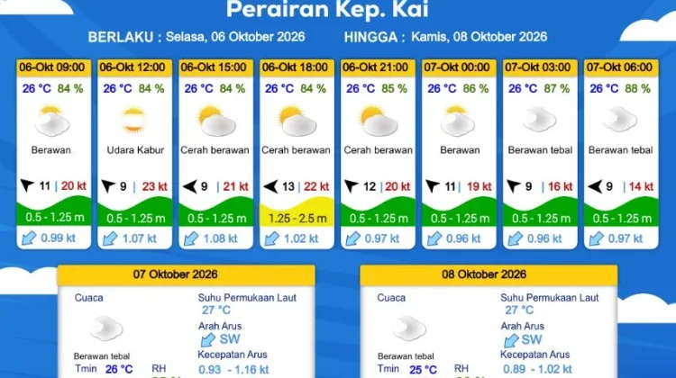 Prakiraan Cuaca Selasa 6 Oktober 2026