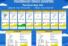 Prakiraan Cuaca Sabtu 28 Februari 2026