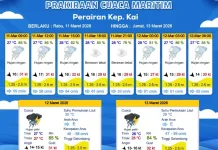 Prakiraan Cuaca Rabu 11 Maret 2026
