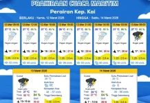 Prakiraan Cuaca Kamis 12 Maret 2026
