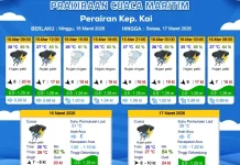 Prakiraan Cuaca Minggu 15 Maret 2026