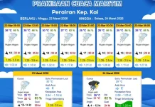 Prakiraan Cuaca Minggu 22 Maret 2026