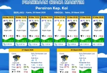 Prakiraan Cuaca Kamis 26 Maret 2026