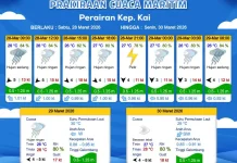 Prakiraan Cuaca Sabtu 28 Maret 2026