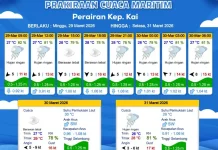 Prakiraan Cuaca Minggu 29 Maret 2026
