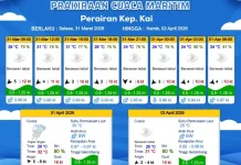 Prakiraan Cuaca Selasa 31 Maret 2026