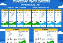 Prakiraan Cuaca Rabu 1 April 2026