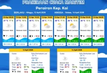 Prakiraan Cuaca Minggu 12 April 2026