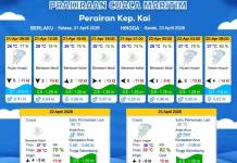 Prakiraan Cuaca Selasa 21 April 2026