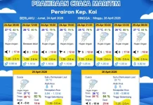 Prakiraan Cuaca Jumat 24 April 2026