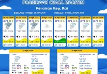 Prakiraan Cuaca Minggu 26 April 2026