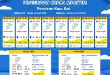 Prakiraan Cuaca Selasa 28 April 2026