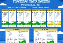 Prakiraan Cuaca Rabu 29 April 2026