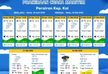 Prakiraan Cuaca Kamis 30 April 2026