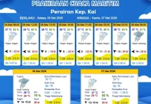 Prakiraan Cuaca Selasa 5 Mei 2026