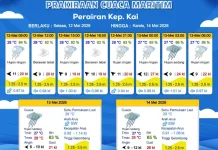 Prakiraan Cuaca Minggu 10 Mei 2026