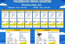 Prakiraan Cuaca Kamis 14 Mei 2026