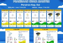 Prakiraan Cuaca Jumat 15 Mei 2026