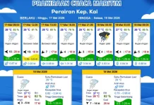 Prakiraan Cuaca Minggu 17 Mei 2026