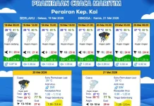 Prakiraan Cuaca Selasa 19 Mei 2026