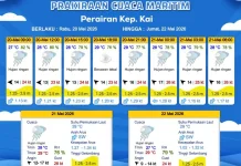 Prakiraan Cuaca Rabu 20 Mei 2026